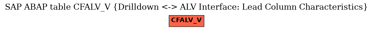 E-R Diagram for table CFALV_V (Drilldown <-> ALV Interface: Lead Column Characteristics)