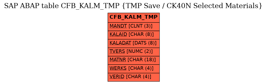 E-R Diagram for table CFB_KALM_TMP (TMP Save / CK40N Selected Materials)