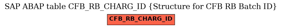 E-R Diagram for table CFB_RB_CHARG_ID (Structure for CFB RB Batch ID)