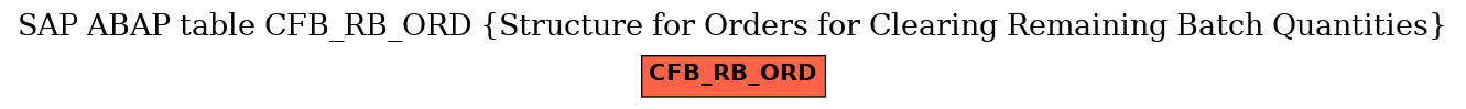 E-R Diagram for table CFB_RB_ORD (Structure for Orders for Clearing Remaining Batch Quantities)