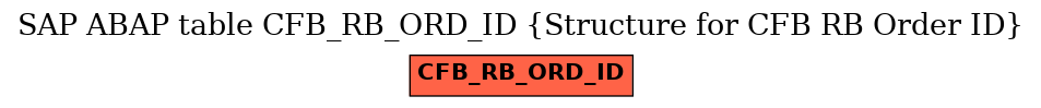 E-R Diagram for table CFB_RB_ORD_ID (Structure for CFB RB Order ID)