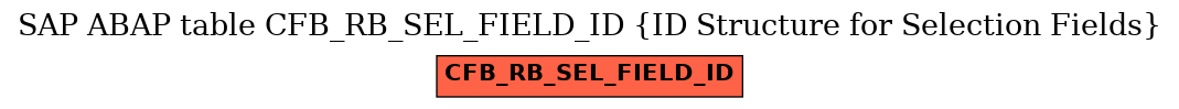 E-R Diagram for table CFB_RB_SEL_FIELD_ID (ID Structure for Selection Fields)