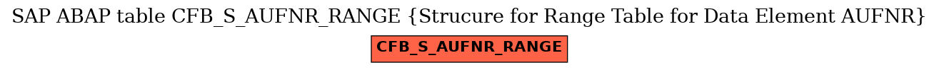 E-R Diagram for table CFB_S_AUFNR_RANGE (Strucure for Range Table for Data Element AUFNR)