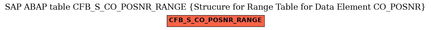 E-R Diagram for table CFB_S_CO_POSNR_RANGE (Strucure for Range Table for Data Element CO_POSNR)