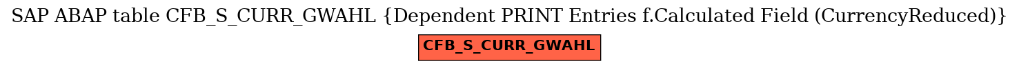 E-R Diagram for table CFB_S_CURR_GWAHL (Dependent PRINT Entries f.Calculated Field (CurrencyReduced))