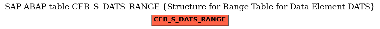 E-R Diagram for table CFB_S_DATS_RANGE (Structure for Range Table for Data Element DATS)