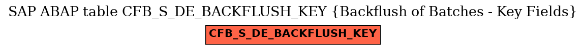 E-R Diagram for table CFB_S_DE_BACKFLUSH_KEY (Backflush of Batches - Key Fields)