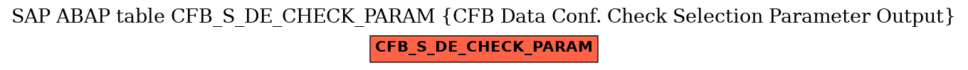 E-R Diagram for table CFB_S_DE_CHECK_PARAM (CFB Data Conf. Check Selection Parameter Output)
