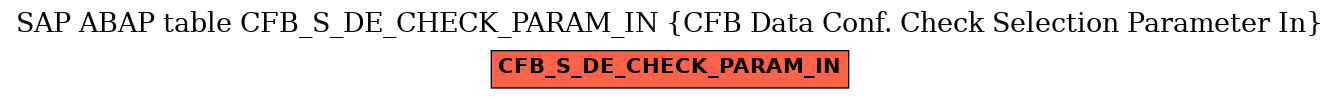 E-R Diagram for table CFB_S_DE_CHECK_PARAM_IN (CFB Data Conf. Check Selection Parameter In)