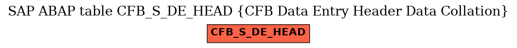 E-R Diagram for table CFB_S_DE_HEAD (CFB Data Entry Header Data Collation)