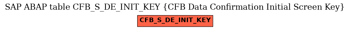 E-R Diagram for table CFB_S_DE_INIT_KEY (CFB Data Confirmation Initial Screen Key)