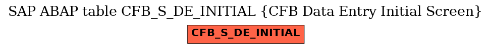 E-R Diagram for table CFB_S_DE_INITIAL (CFB Data Entry Initial Screen)