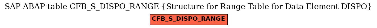 E-R Diagram for table CFB_S_DISPO_RANGE (Structure for Range Table for Data Element DISPO)