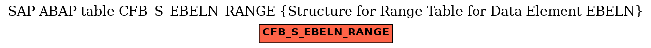 E-R Diagram for table CFB_S_EBELN_RANGE (Structure for Range Table for Data Element EBELN)