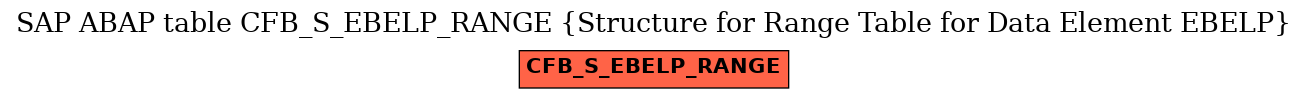 E-R Diagram for table CFB_S_EBELP_RANGE (Structure for Range Table for Data Element EBELP)