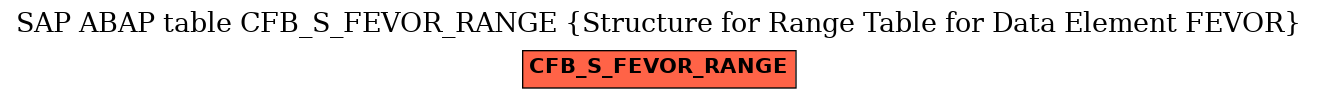 E-R Diagram for table CFB_S_FEVOR_RANGE (Structure for Range Table for Data Element FEVOR)
