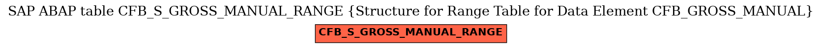 E-R Diagram for table CFB_S_GROSS_MANUAL_RANGE (Structure for Range Table for Data Element CFB_GROSS_MANUAL)