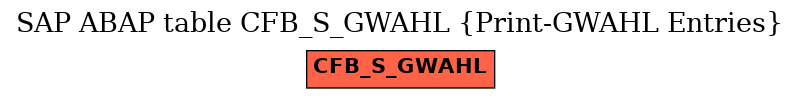 E-R Diagram for table CFB_S_GWAHL (Print-GWAHL Entries)