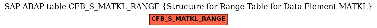 E-R Diagram for table CFB_S_MATKL_RANGE (Structure for Range Table for Data Element MATKL)