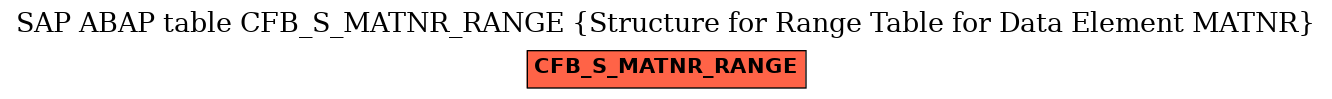 E-R Diagram for table CFB_S_MATNR_RANGE (Structure for Range Table for Data Element MATNR)