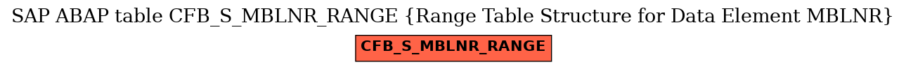 E-R Diagram for table CFB_S_MBLNR_RANGE (Range Table Structure for Data Element MBLNR)