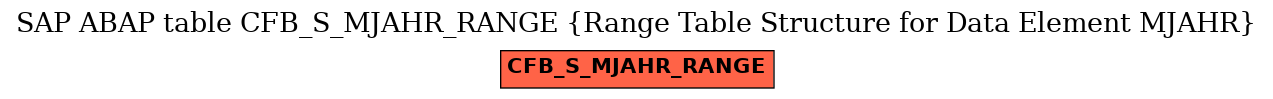 E-R Diagram for table CFB_S_MJAHR_RANGE (Range Table Structure for Data Element MJAHR)