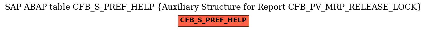 E-R Diagram for table CFB_S_PREF_HELP (Auxiliary Structure for Report CFB_PV_MRP_RELEASE_LOCK)