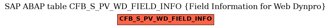 E-R Diagram for table CFB_S_PV_WD_FIELD_INFO (Field Information for Web Dynpro)