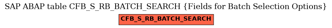 E-R Diagram for table CFB_S_RB_BATCH_SEARCH (Fields for Batch Selection Options)