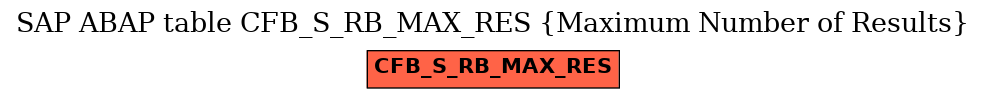 E-R Diagram for table CFB_S_RB_MAX_RES (Maximum Number of Results)