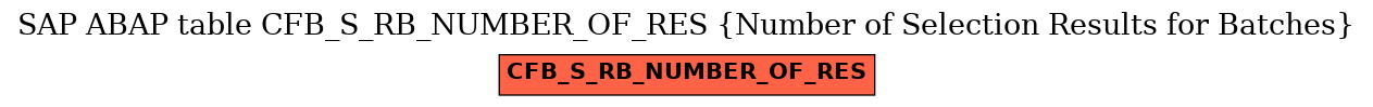 E-R Diagram for table CFB_S_RB_NUMBER_OF_RES (Number of Selection Results for Batches)