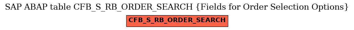 E-R Diagram for table CFB_S_RB_ORDER_SEARCH (Fields for Order Selection Options)