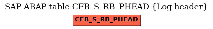 E-R Diagram for table CFB_S_RB_PHEAD (Log header)