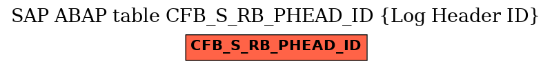 E-R Diagram for table CFB_S_RB_PHEAD_ID (Log Header ID)