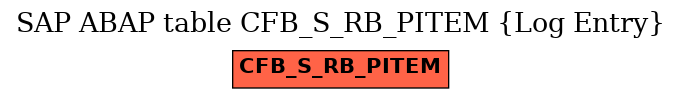 E-R Diagram for table CFB_S_RB_PITEM (Log Entry)