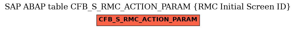 E-R Diagram for table CFB_S_RMC_ACTION_PARAM (RMC Initial Screen ID)