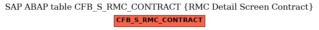 E-R Diagram for table CFB_S_RMC_CONTRACT (RMC Detail Screen Contract)