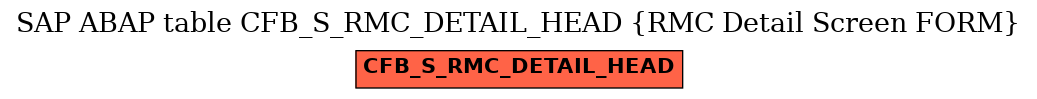 E-R Diagram for table CFB_S_RMC_DETAIL_HEAD (RMC Detail Screen FORM)