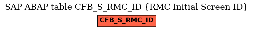 E-R Diagram for table CFB_S_RMC_ID (RMC Initial Screen ID)