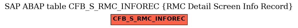 E-R Diagram for table CFB_S_RMC_INFOREC (RMC Detail Screen Info Record)