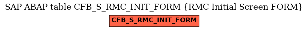 E-R Diagram for table CFB_S_RMC_INIT_FORM (RMC Initial Screen FORM)