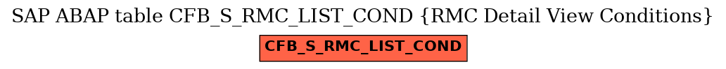 E-R Diagram for table CFB_S_RMC_LIST_COND (RMC Detail View Conditions)