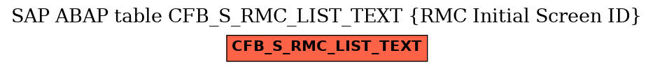 E-R Diagram for table CFB_S_RMC_LIST_TEXT (RMC Initial Screen ID)