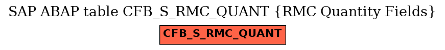 E-R Diagram for table CFB_S_RMC_QUANT (RMC Quantity Fields)