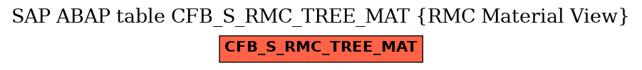 E-R Diagram for table CFB_S_RMC_TREE_MAT (RMC Material View)