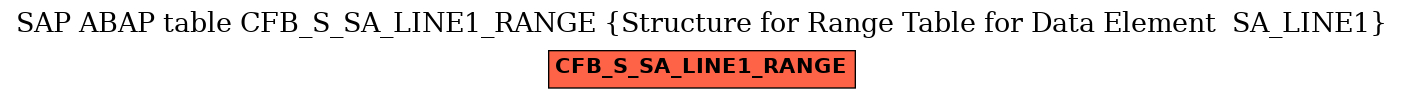 E-R Diagram for table CFB_S_SA_LINE1_RANGE (Structure for Range Table for Data Element  SA_LINE1)