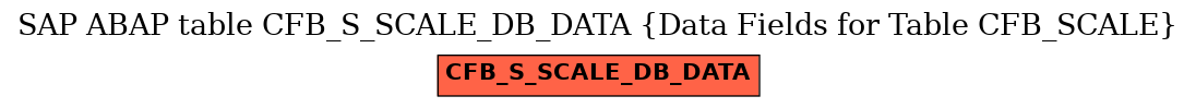 E-R Diagram for table CFB_S_SCALE_DB_DATA (Data Fields for Table CFB_SCALE)