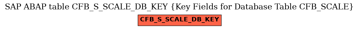 E-R Diagram for table CFB_S_SCALE_DB_KEY (Key Fields for Database Table CFB_SCALE)