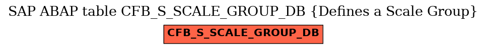 E-R Diagram for table CFB_S_SCALE_GROUP_DB (Defines a Scale Group)