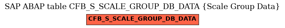 E-R Diagram for table CFB_S_SCALE_GROUP_DB_DATA (Scale Group Data)
